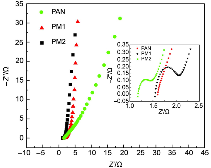 图10  pan,pm1和pm2纳米碳纤维电极的电化学阻抗谱(eis