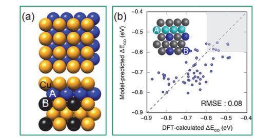 铂基金属间化合物纳米晶的最新进展：可控合成与电催化应用