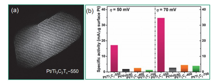 铂基金属间化合物纳米晶的最新进展：可控合成与电催化应用