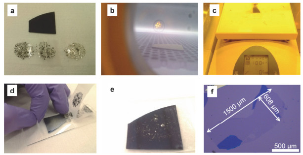 Recent Progress on Two-Dimensional Materials