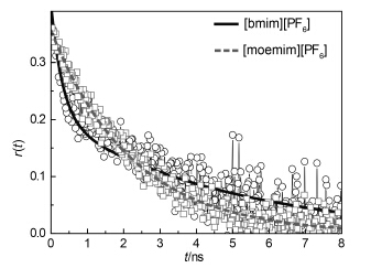 离子液体[bmim][PF6]与[moemim][PF6]结构微不均匀性以及微粘度的光谱探测