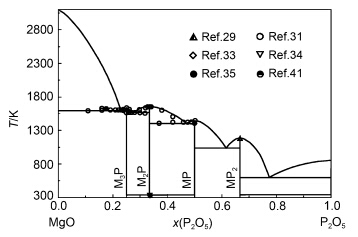 Mgo Hfo2 Phase Diagram MgO-P2O5和CaO-P2O5体系的热力学优化