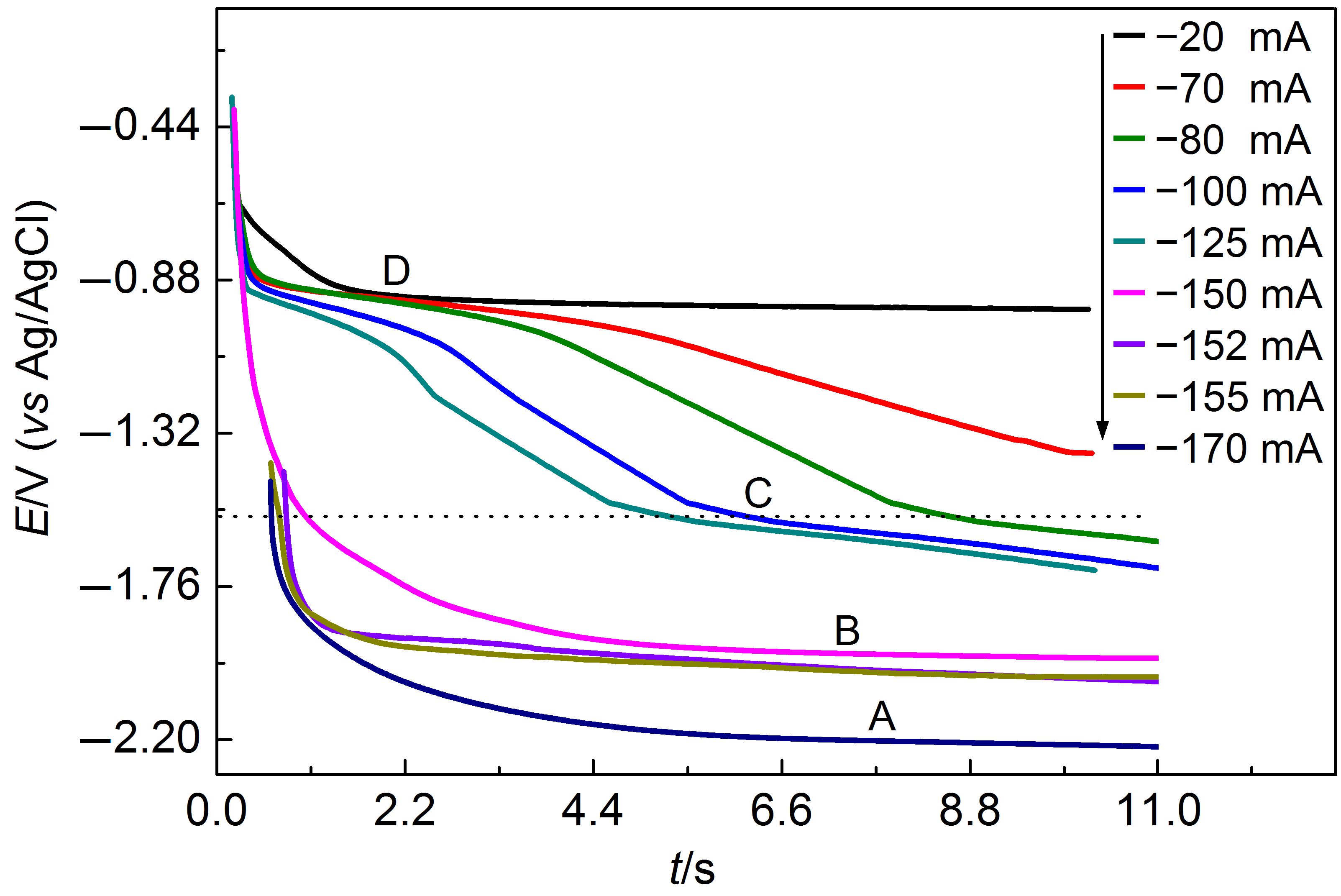 NaCl-KCl熔盐体系中AlF3氟化Tb4O7电化学制备Al-Tb合金