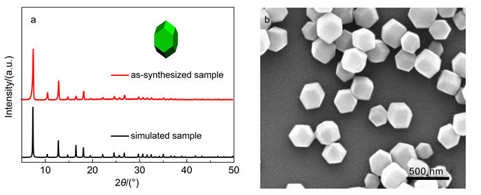 fig. 1 shows xrd patterns and sem images of zif-8 samples.