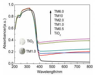 Au/TiO2/MoS2等离子体复合光催化剂的制备及其增强光催化产氢活性
