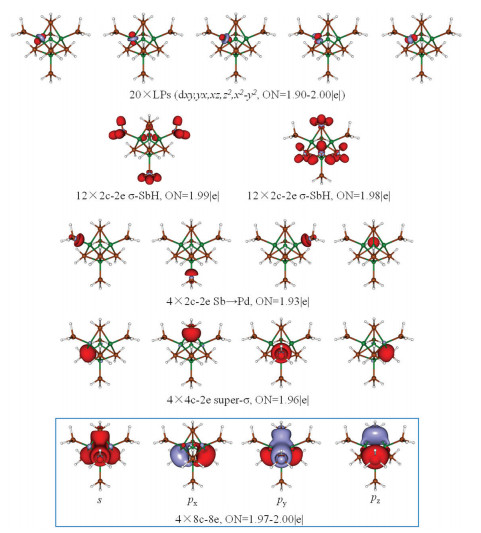 八电子Pd4四面体团簇的电子结构稳定性分析