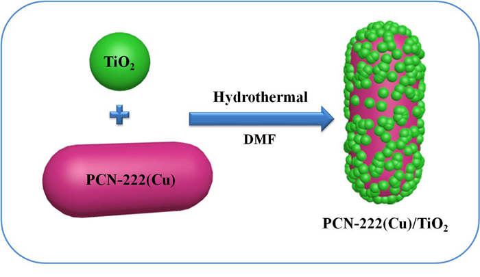 棒状金属有机框架结构PCN-222(Cu)/TiO2复合材料的制备及其高效光催化CO2还原性能