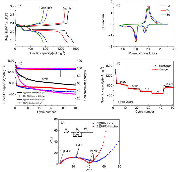 li-2c资料-千图网