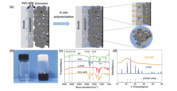 In Situ Modification Strategy for Development of Room-Temperature Solid ...