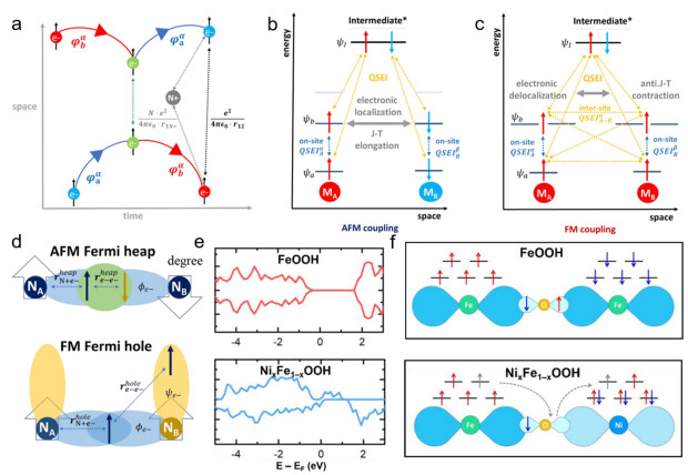 Isocyanide Ligation Enables Electrochemical Ammonia