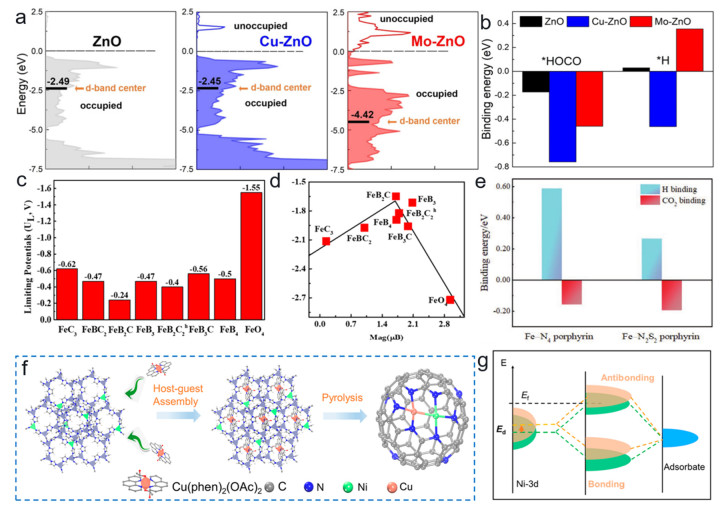 Function of Electron Spin Effect in Electrocatalysts