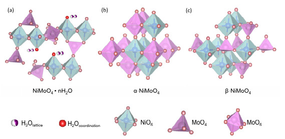 NiMo(O)物相结构与电解水析氢反应活性的关联