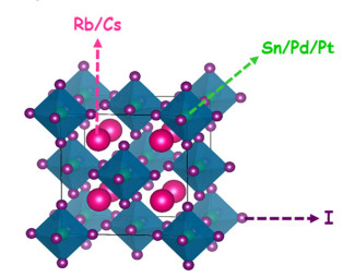 Elastic and Thermoelectric Properties of Vacancy Ordered Double ...