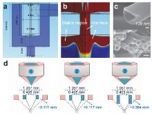 Fabricating Micro/Nanostructured Separators and Electrode