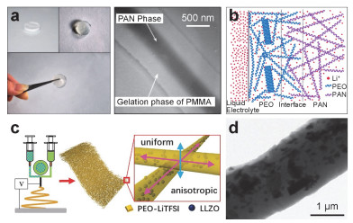 Fabricating Micro/Nanostructured Separators and Electrode