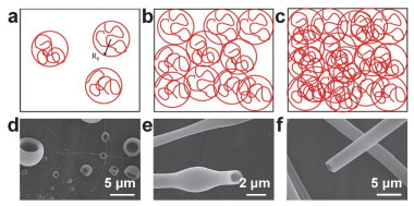 Fabricating Micro/Nanostructured Separators and Electrode