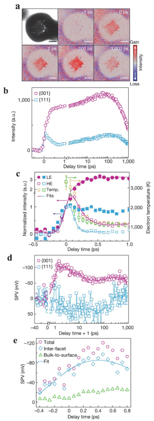 Advances in Cu 2 O-based Photocathodes for Photoelectrochemical Water ...