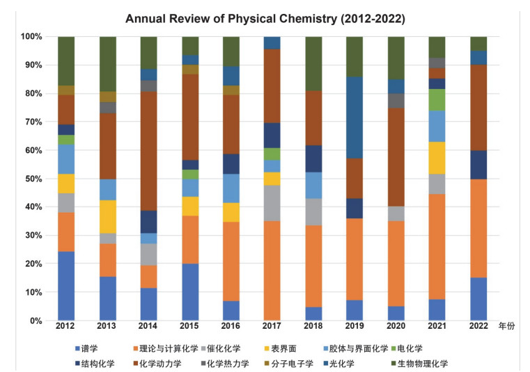 リン　 Hydrothermal Synthesis and Photocatalytic Activity of