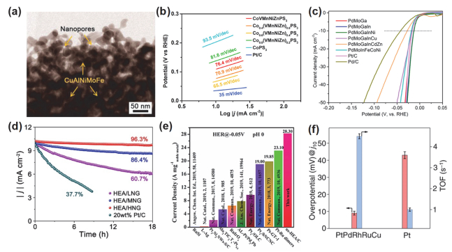 Progress on Entropy Production Engineering for Electrochemical