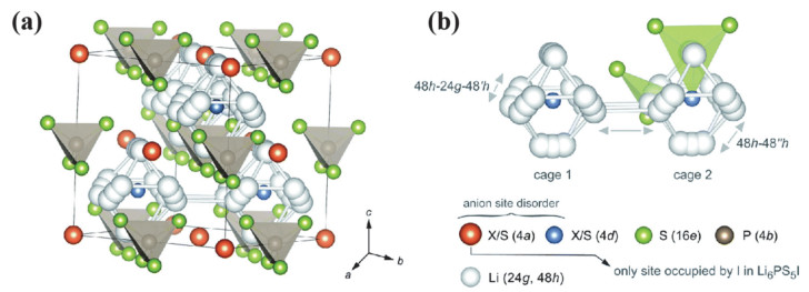 Sulfide Solid Electrolyte Synthesized by Liquid Phase Approach and ...