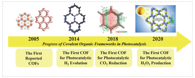 Composition engineering in covalent organic frameworks for tailored ...