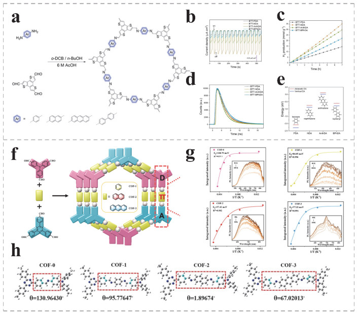 Composition engineering in covalent organic frameworks for