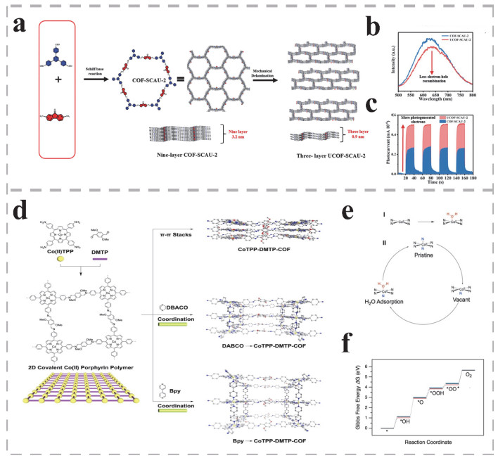 Composition engineering in covalent organic frameworks for tailored ...