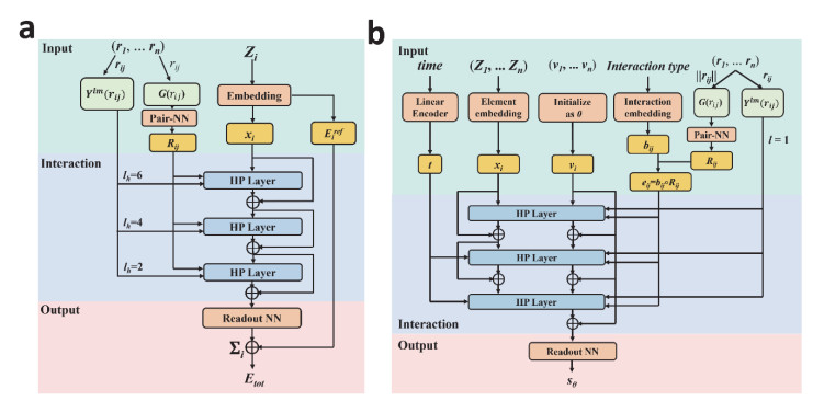 LASPAI: AI-powered platform for the future atomic simulation