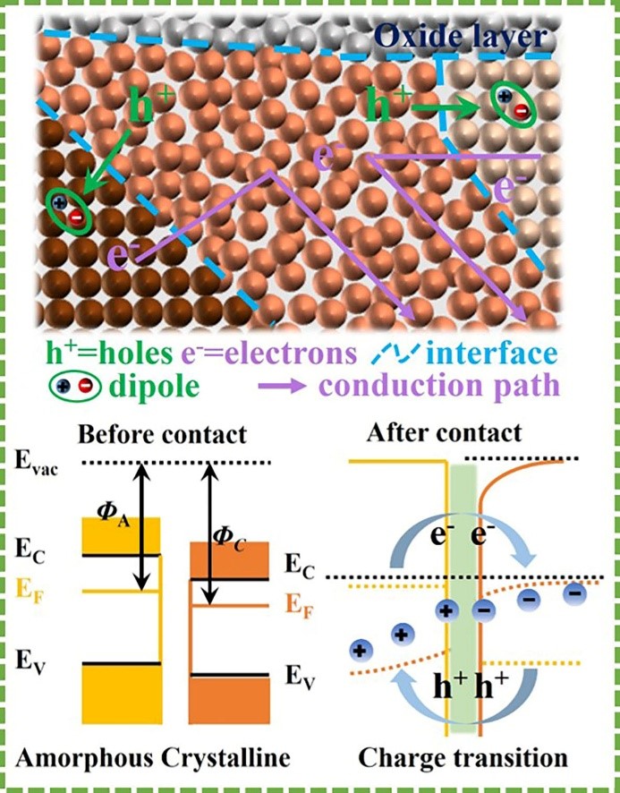 Strong and broadband microwave absorption under thin thickness