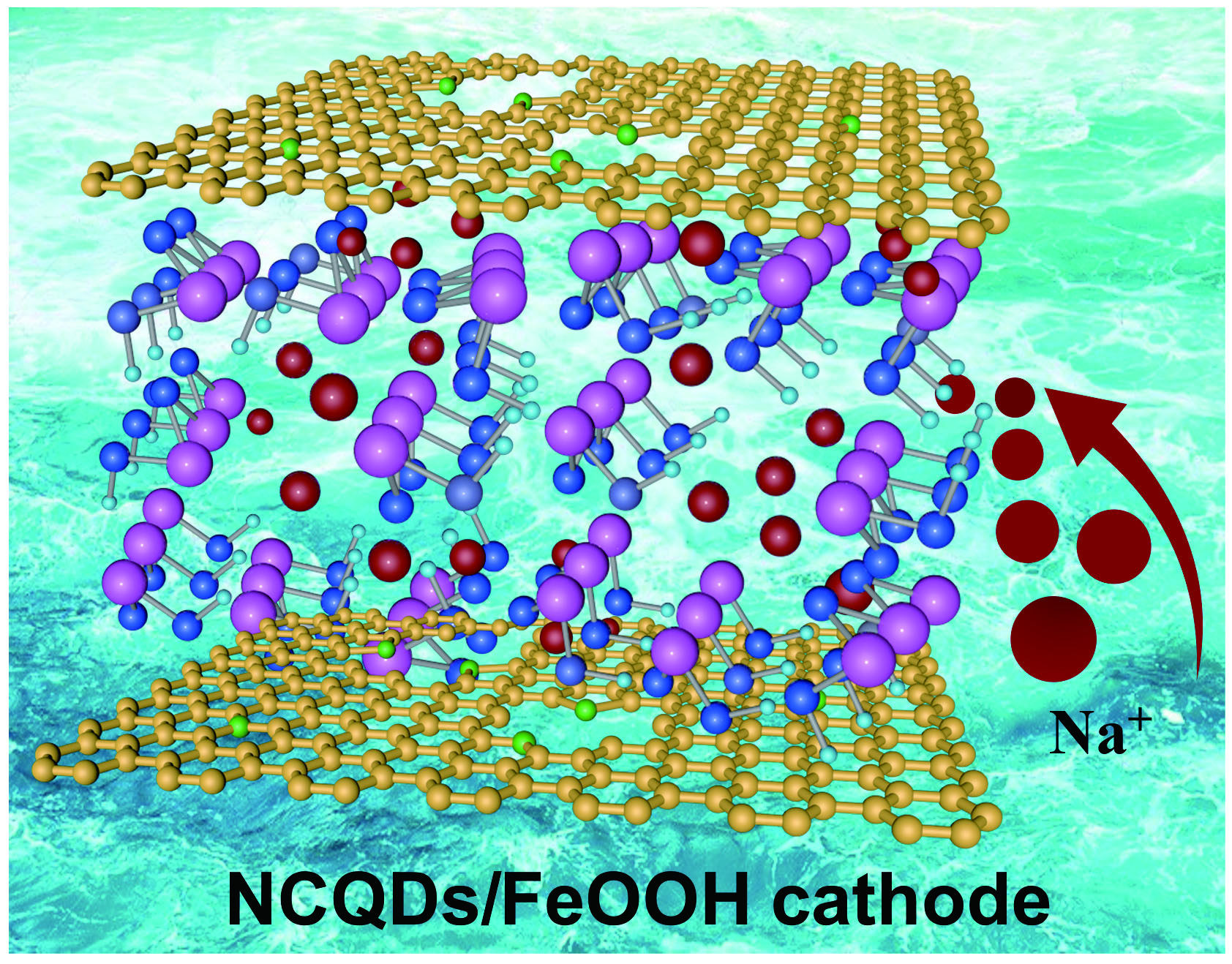 Efficient capacitive desalination over NCQDs decorated FeOOH Efficient capacitive desalination over NCQDs decorated FeOOH