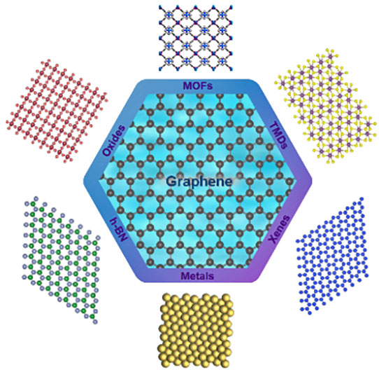 Recent Progress on Two-Dimensional Materials