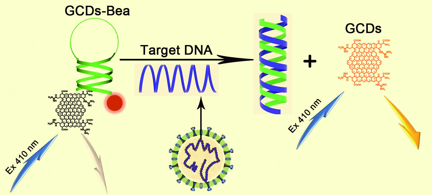 Disease Diagnosis Based on Nucleic Acid Modifications